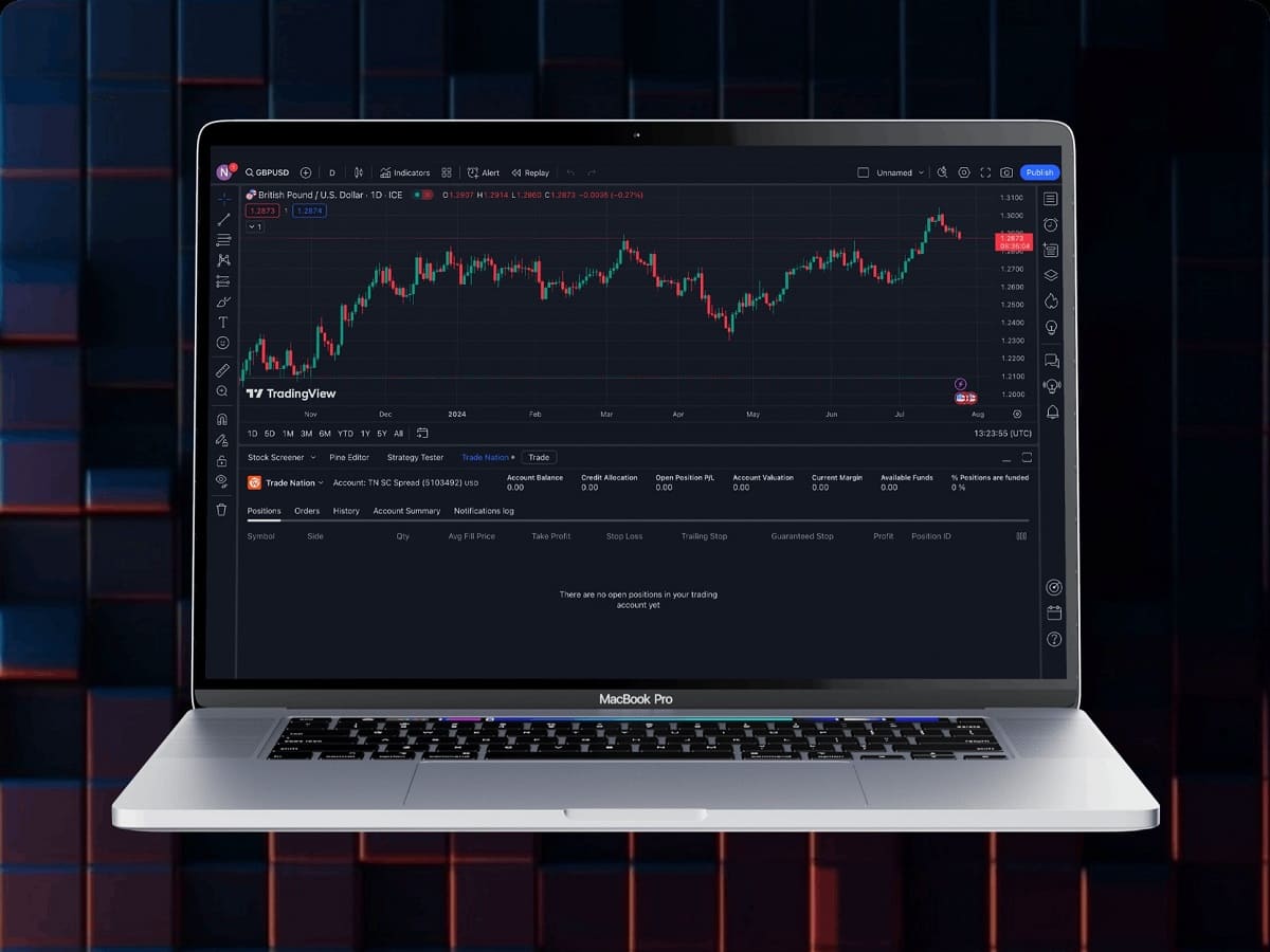 Best AI Bot Trading Platforms for All Traders